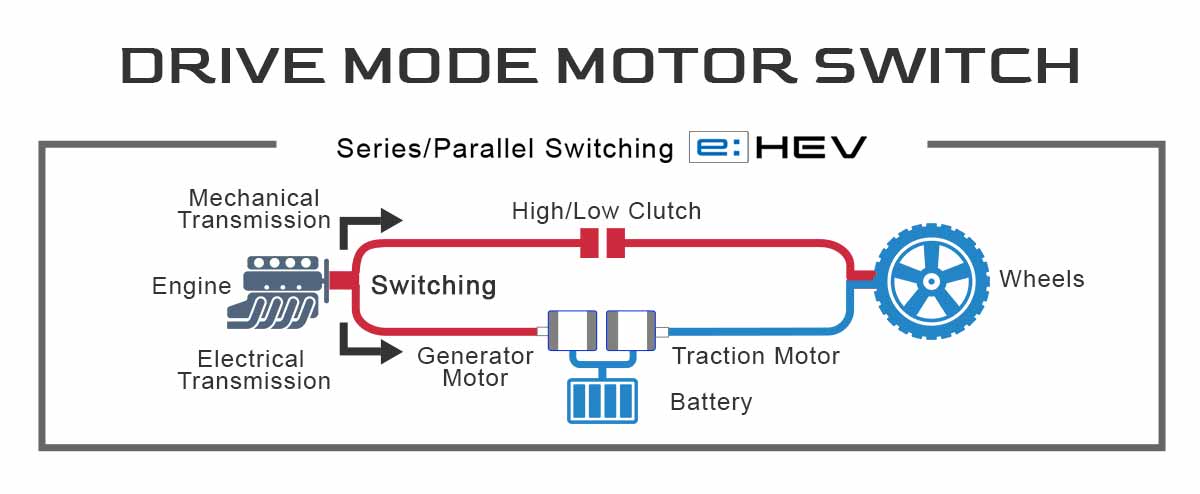 e:HEV Mode Switch