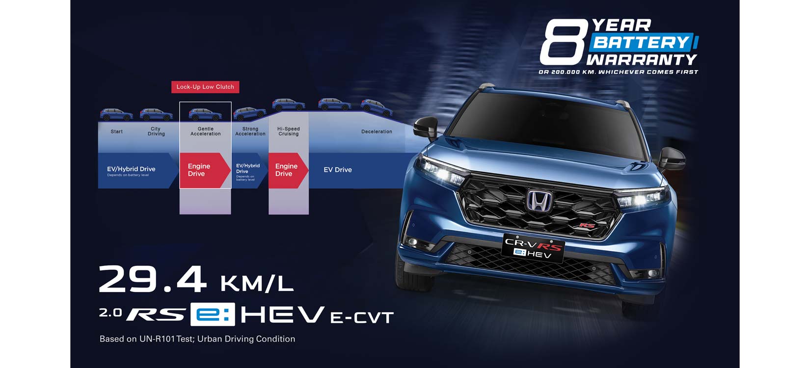 e:HEV: Honda’s Breakthrough Hybrid Technology Explained