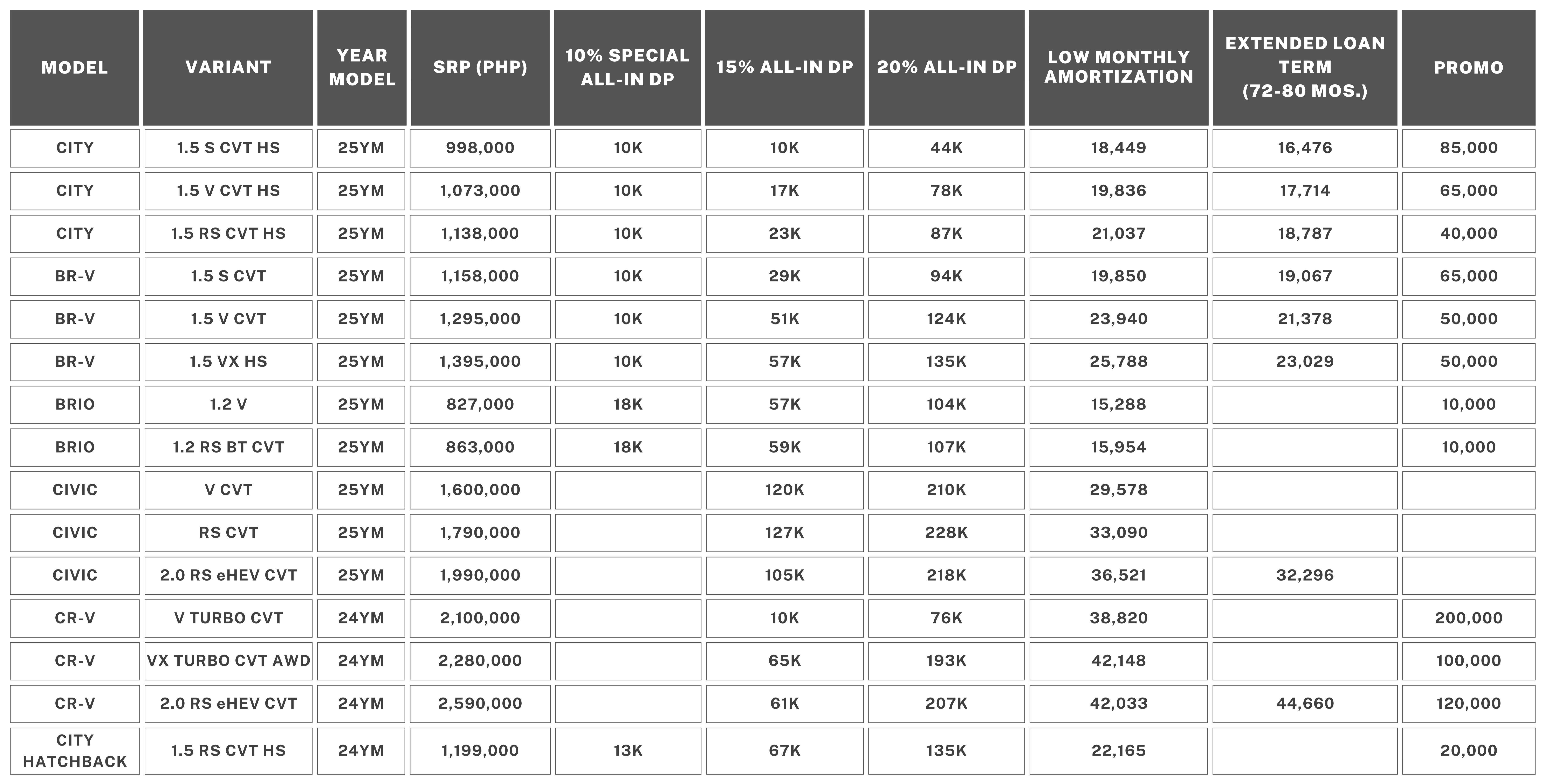 Honda financing mechanics table march 2025 1